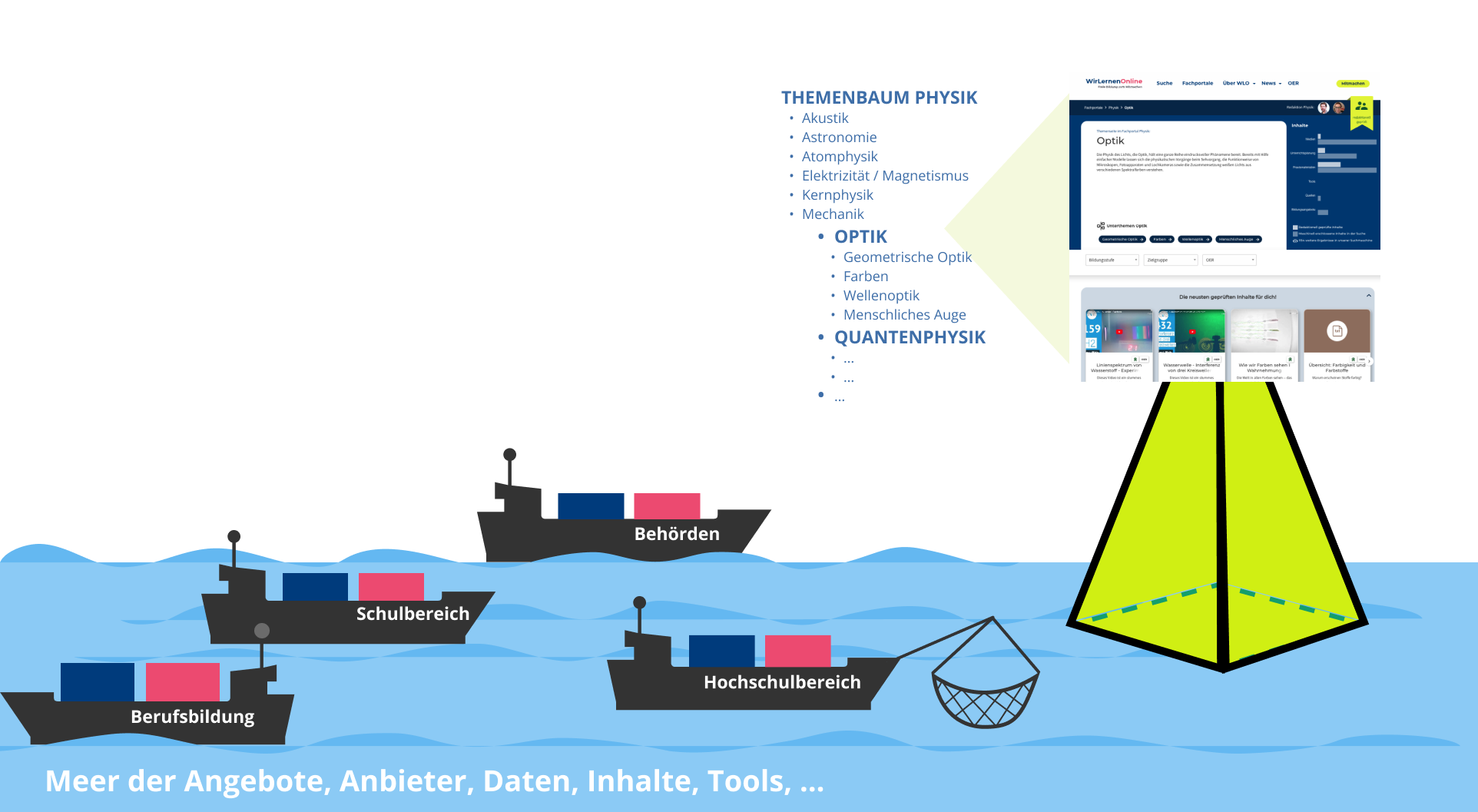 #wlo ITs.JOINTLY Themenseiten und Themenbäume.png